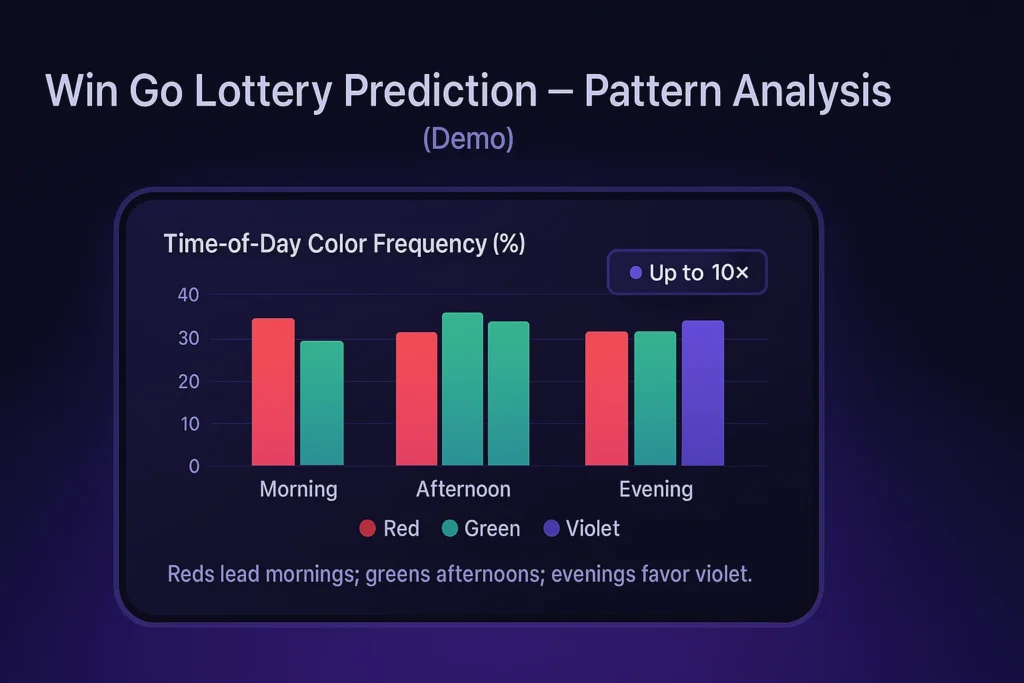 How to Play Win Go Lottery on Tiranga Game