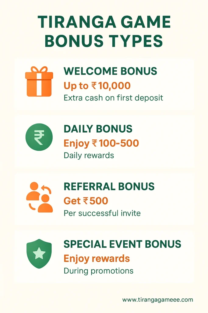 Tiranga Game Safe Login