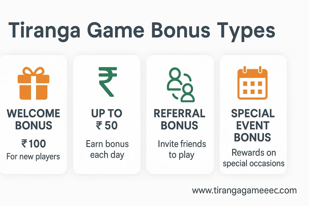 Infographic showing types of Tiranga game bonuses with amounts and benefits comparison